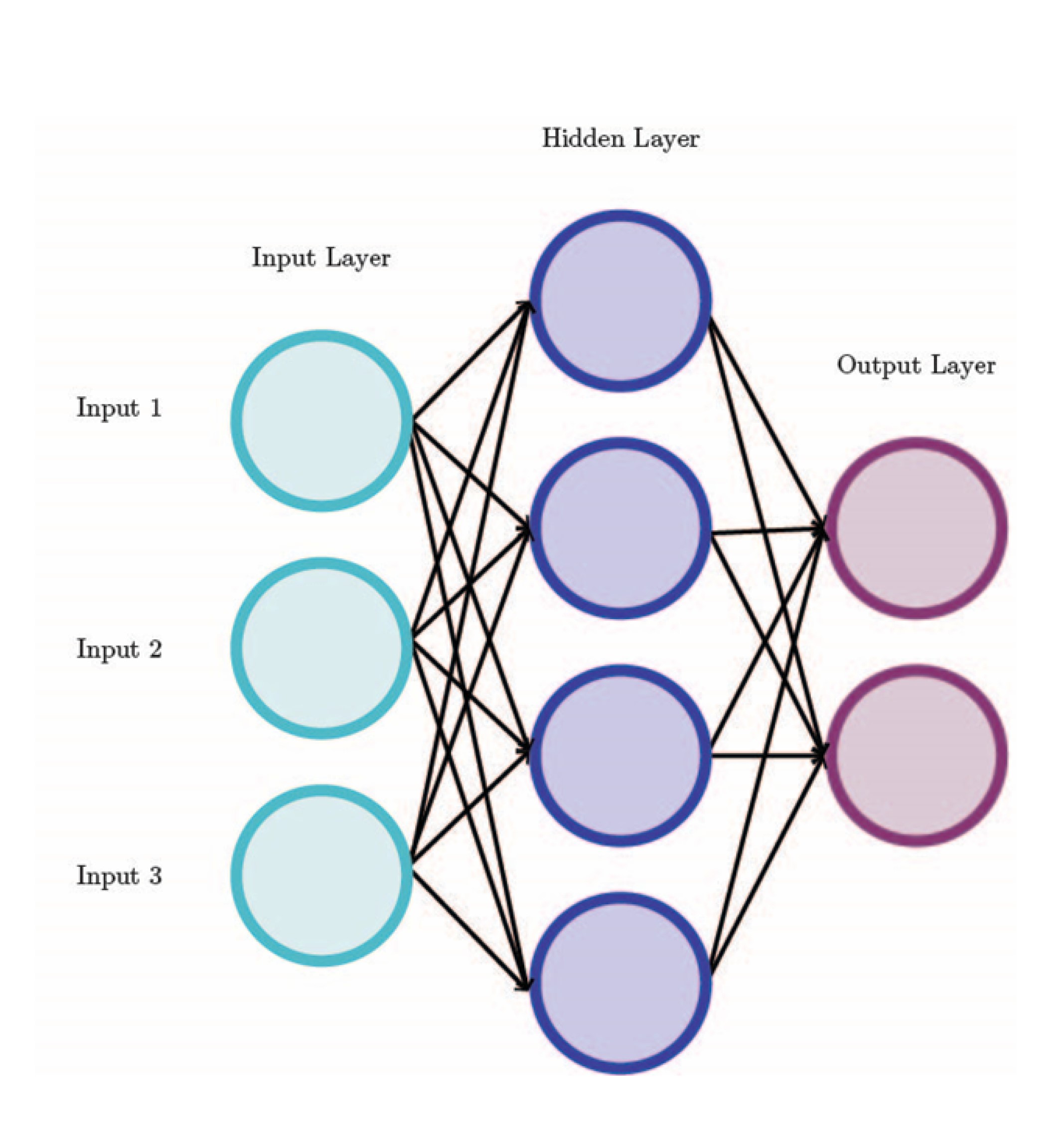 A Multi-Layer Perceptron