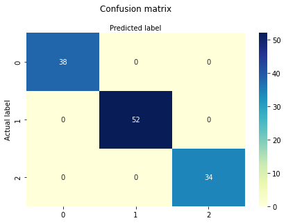 Confusion Matrix