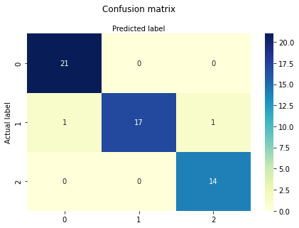 Confusion Matrix