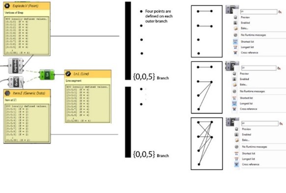 Understanding branches