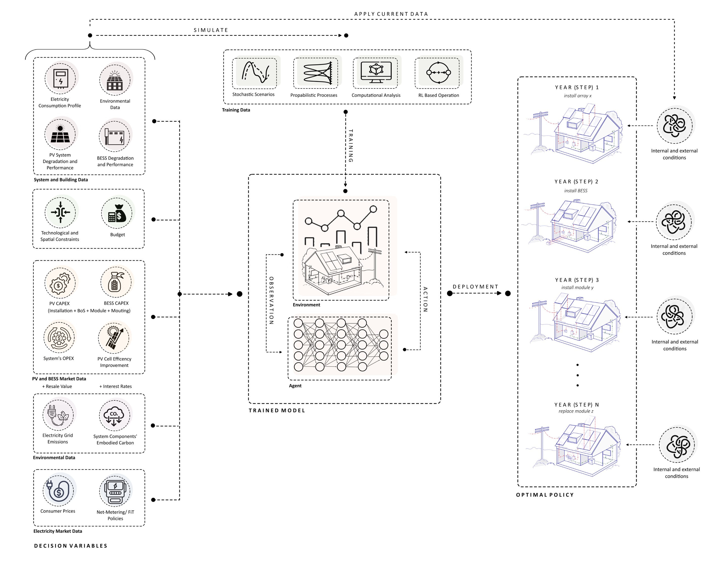 Reinforement Ray Overview