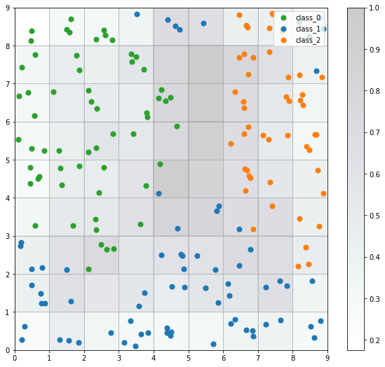 A seeds map.