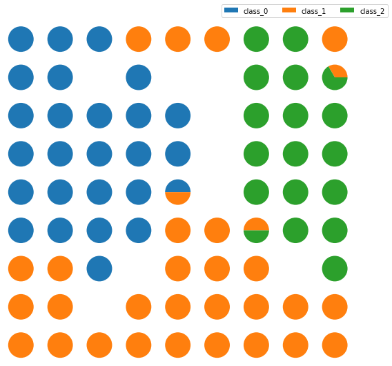 Visualization of the class assignment.