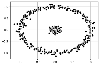 A plot of the data set