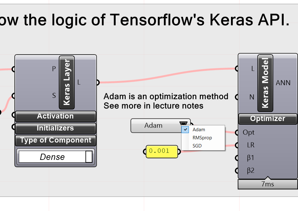 Defining a Keras Model