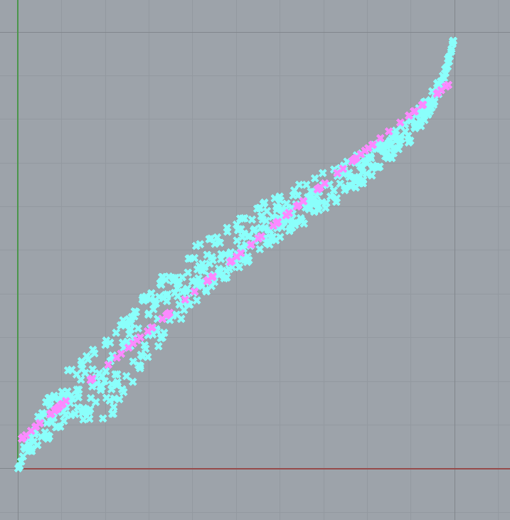 Result of the prediction in pink dots