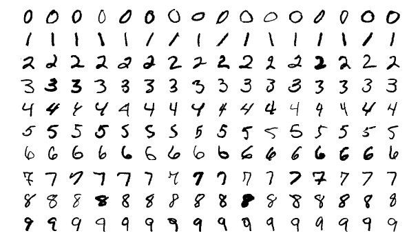 MNIST database. (2023, January 14). In Wikipedia https://en.wikipedia.org/wiki/MNIST_database