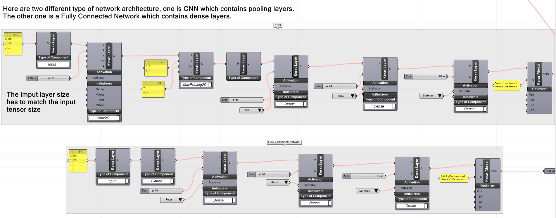 Two different network architecture