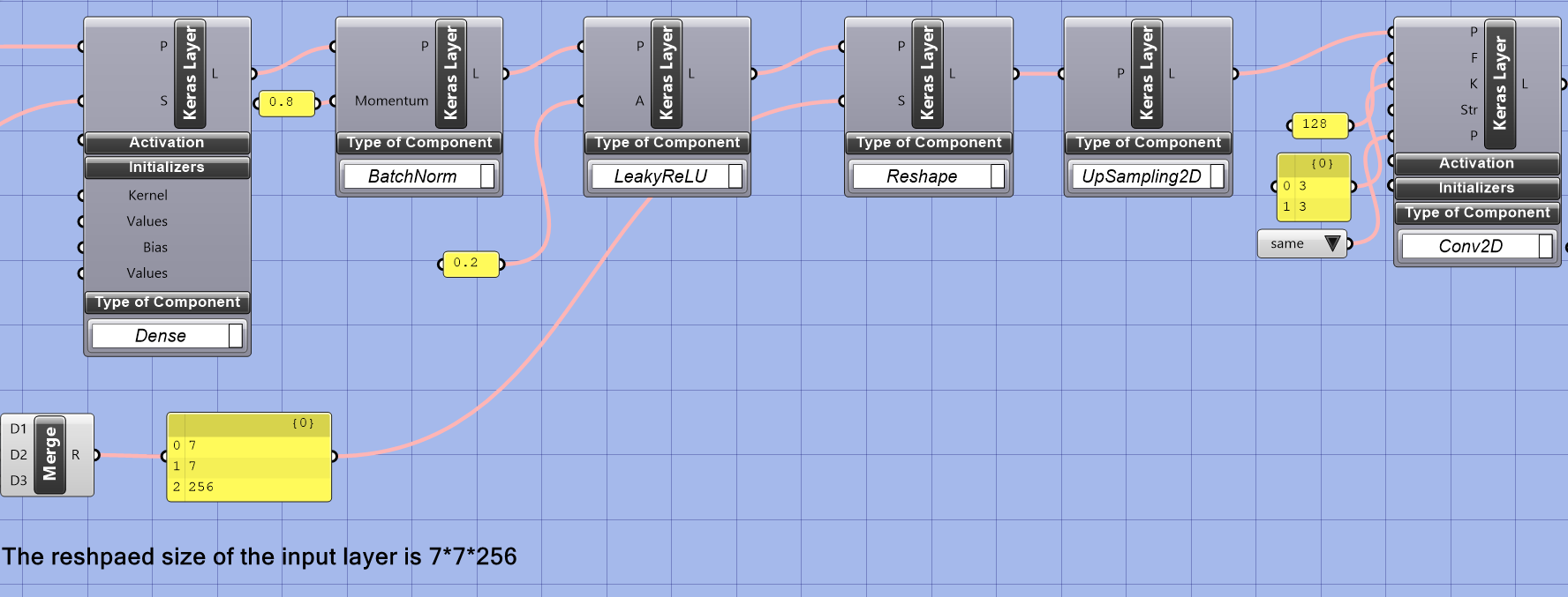 A segment of network structure, including conv2d