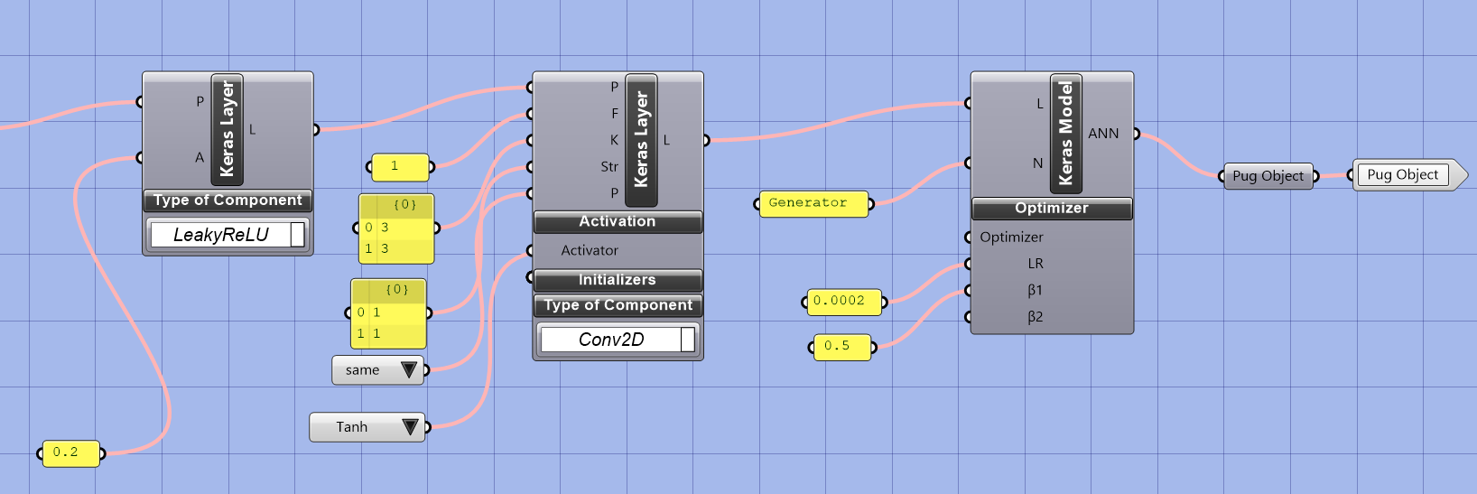 Set up the network structure for Keras model and output the pug object.