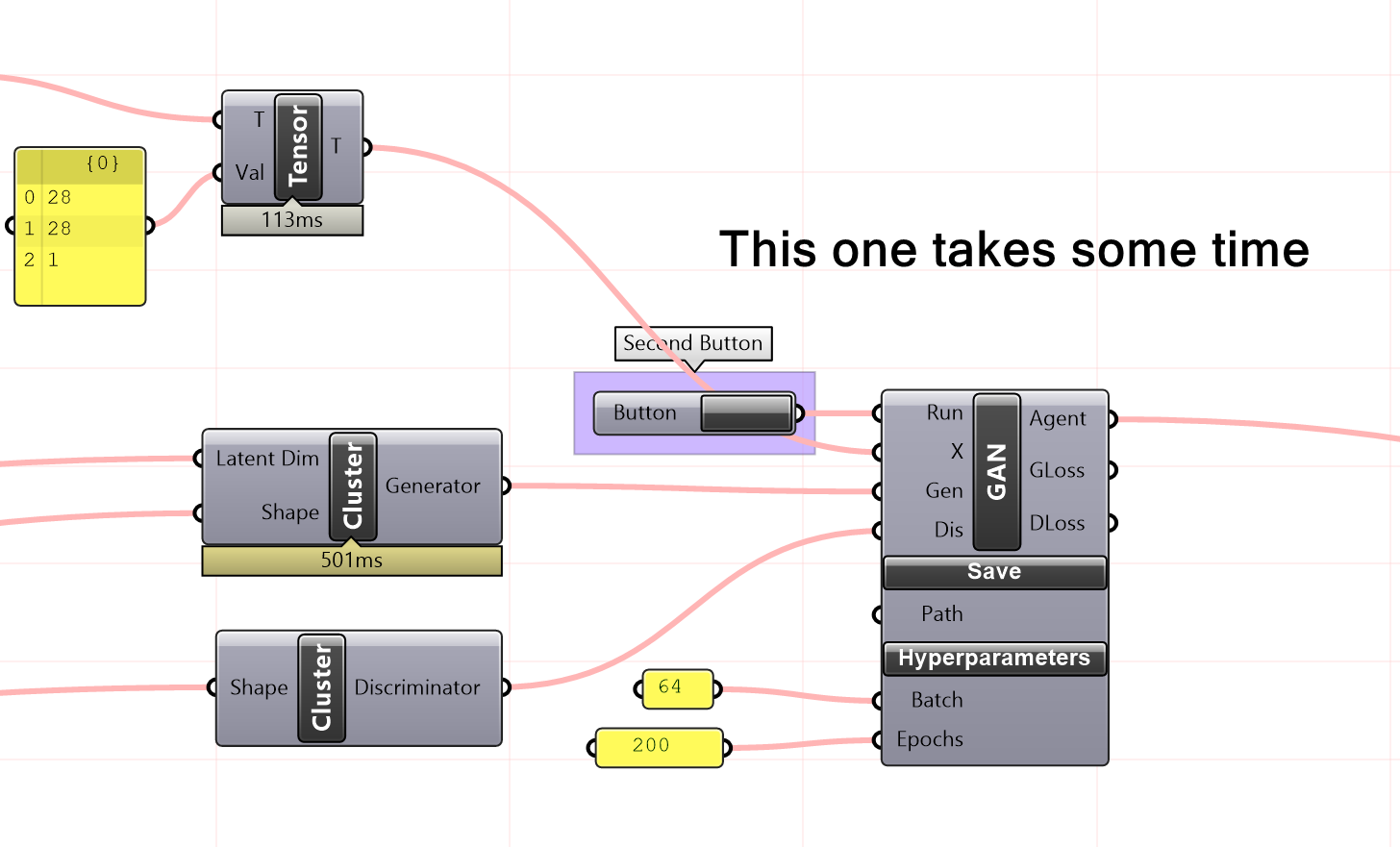 Start training the GAN model