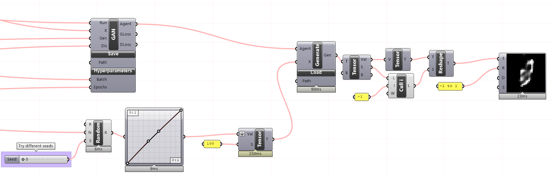 Generating new data