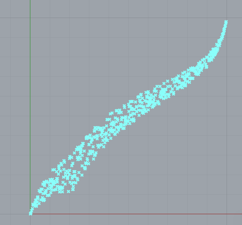 Generated random points