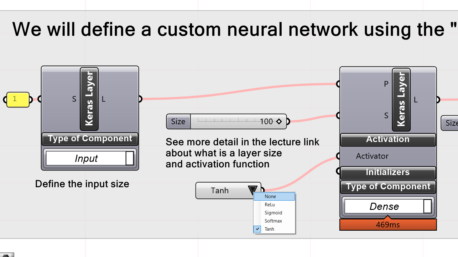 Setting input size and type of activation function.