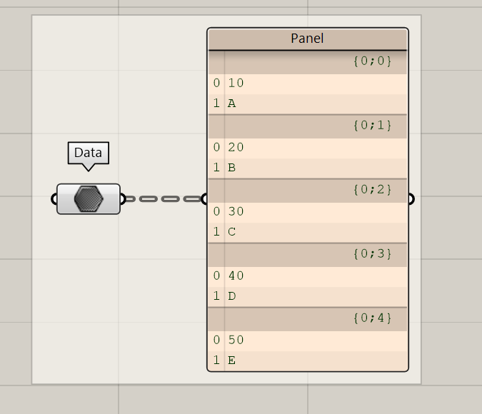 A data tree panel