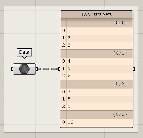 Data tree with two data sets