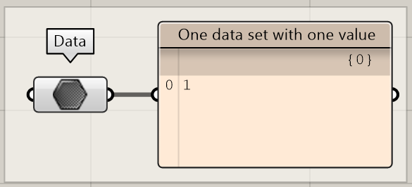 Data tree with one data set