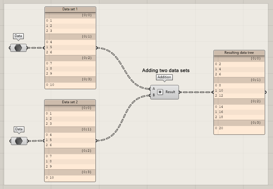 Addition with another data tree