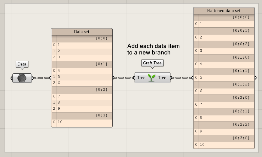 Graft component