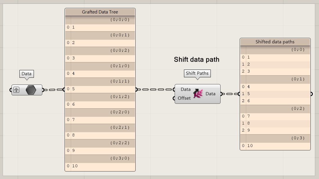 Shift Path