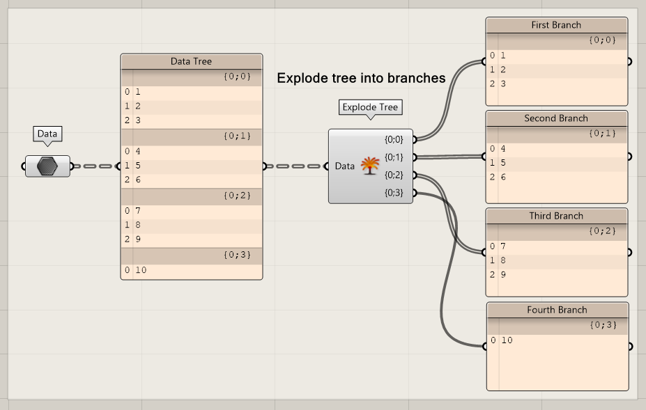 Explode Tree