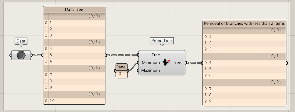 Prune Tree