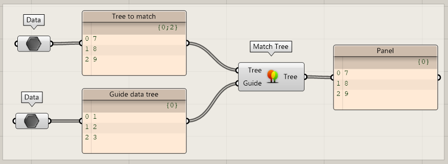 Match Tree