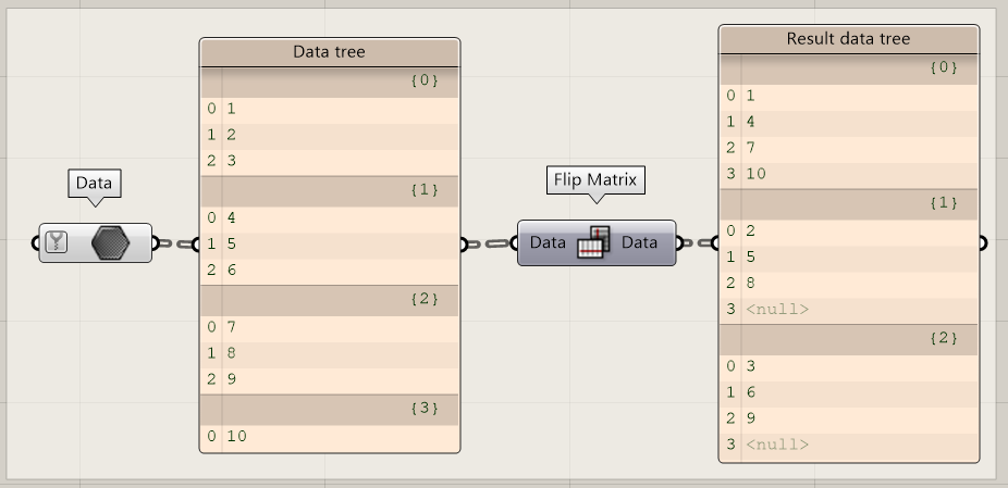 Flip Matrix