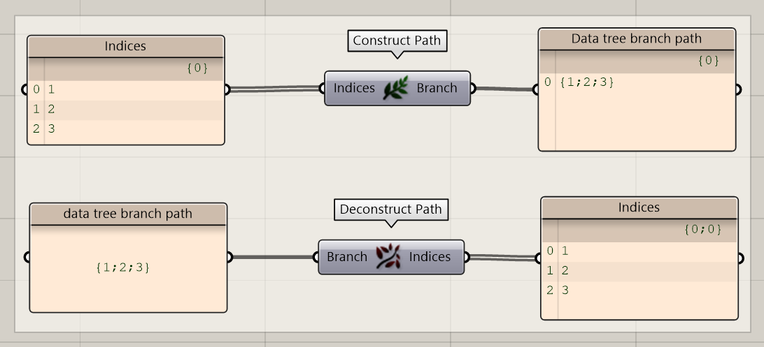 (de)Construct Path