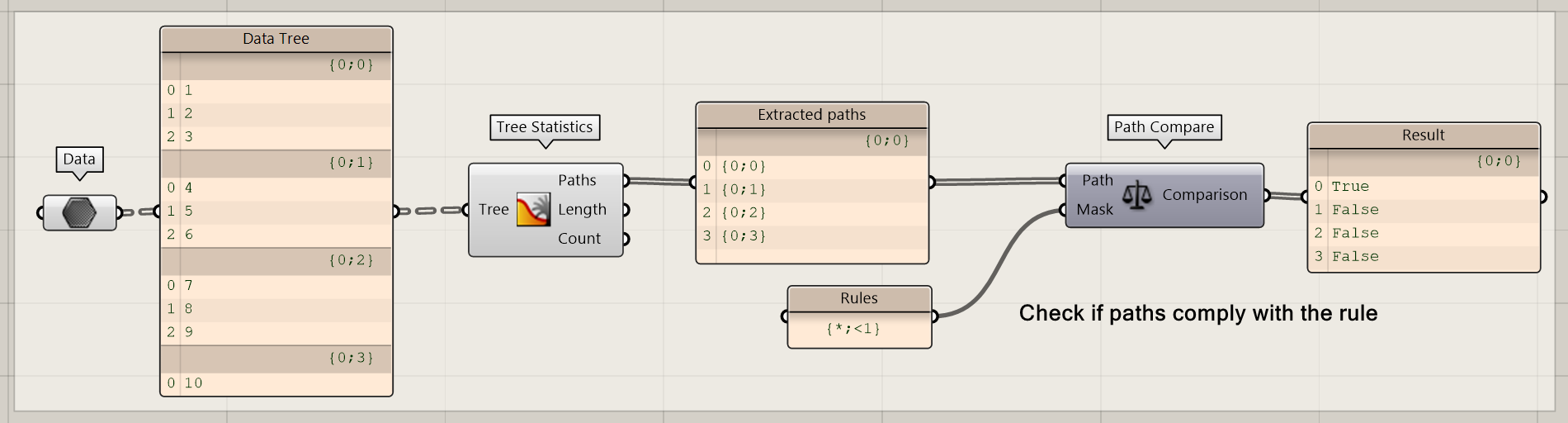 Path Compare