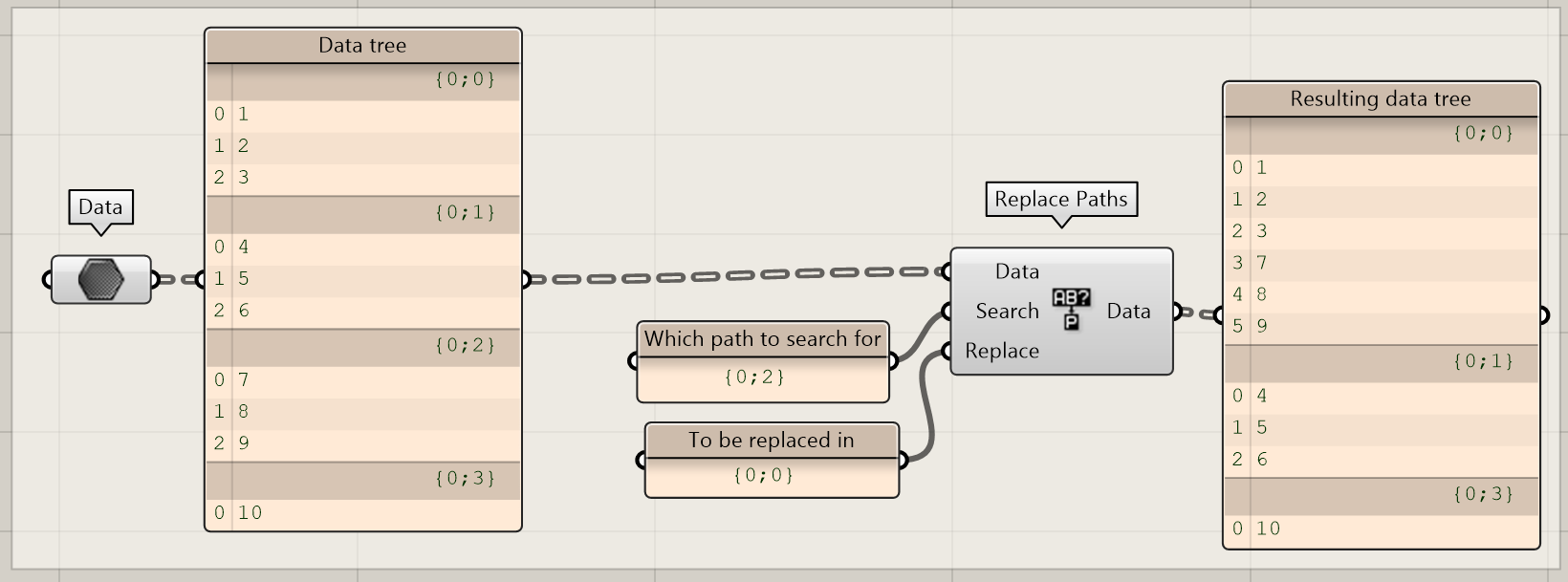 Replace Paths