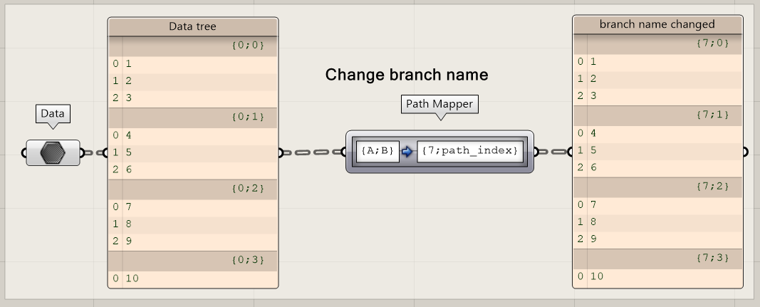 Path Mapper with path_index