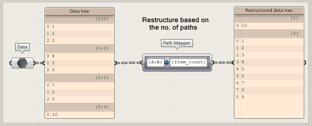 : Path Mapper with item_count