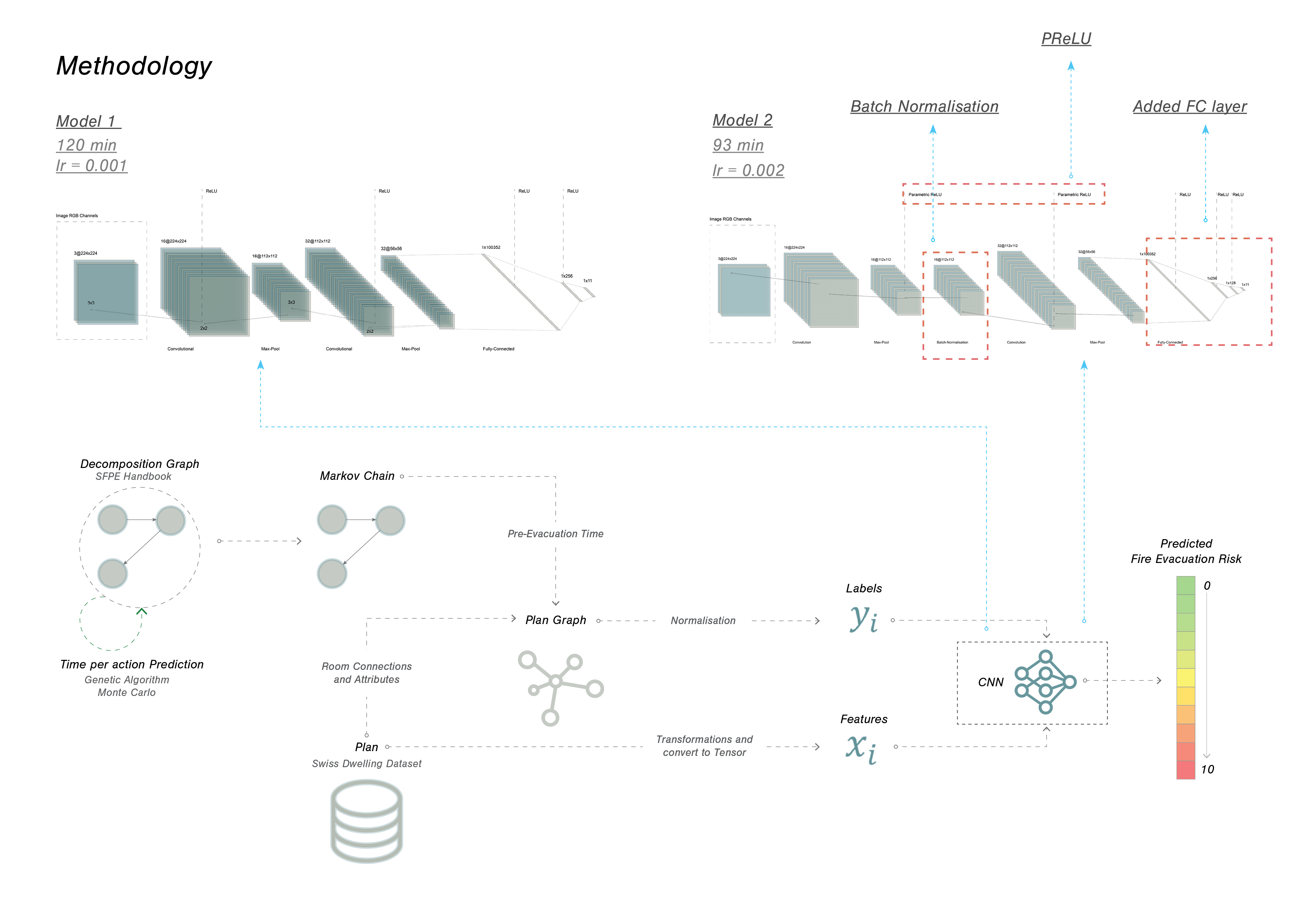 CNN architecture for evacuation time prediction (Content copyright remains with paper author(s). Used with permission.)