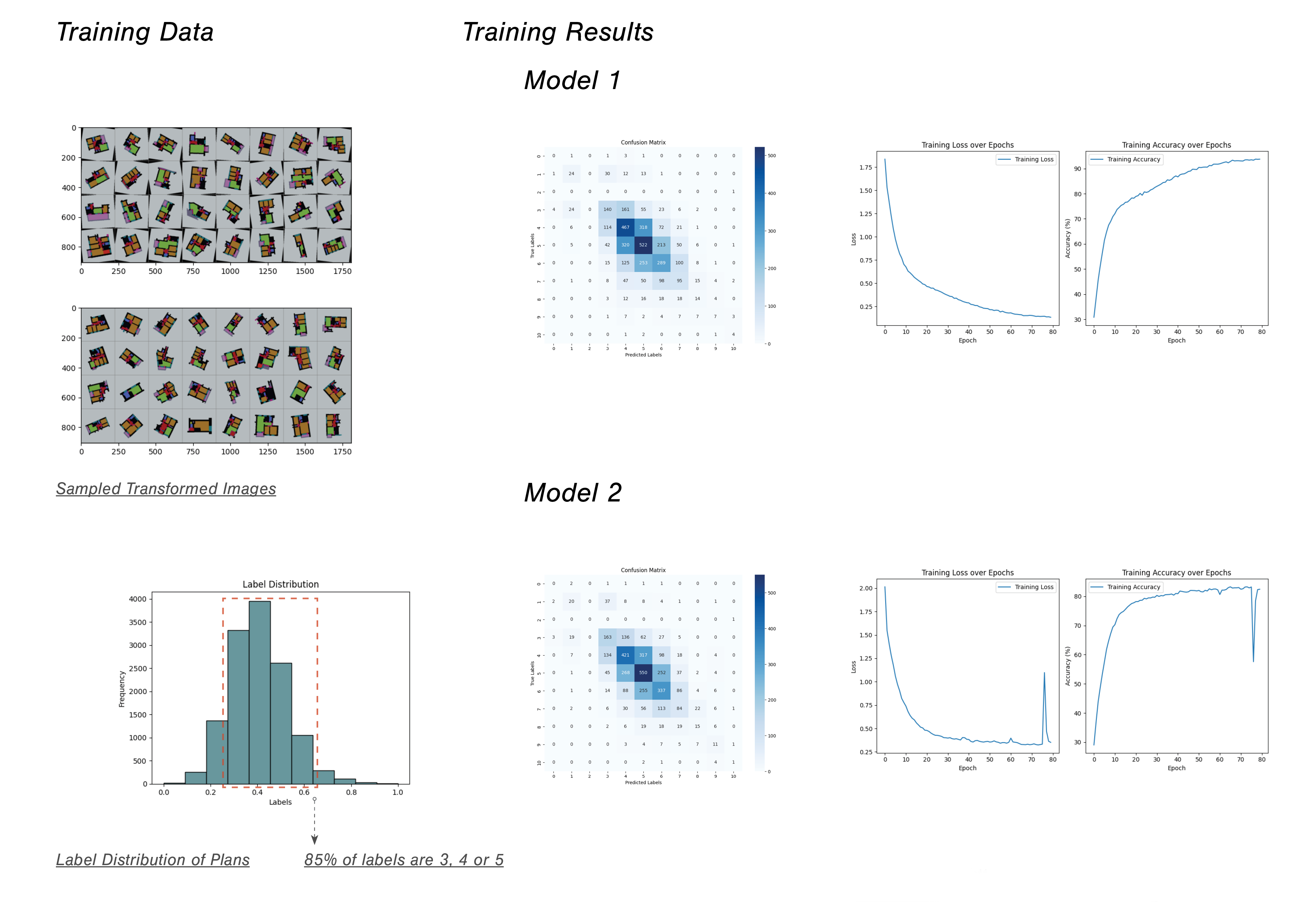 Evacuation time prediction performance (Content copyright remains with paper author(s). Used with permission.)