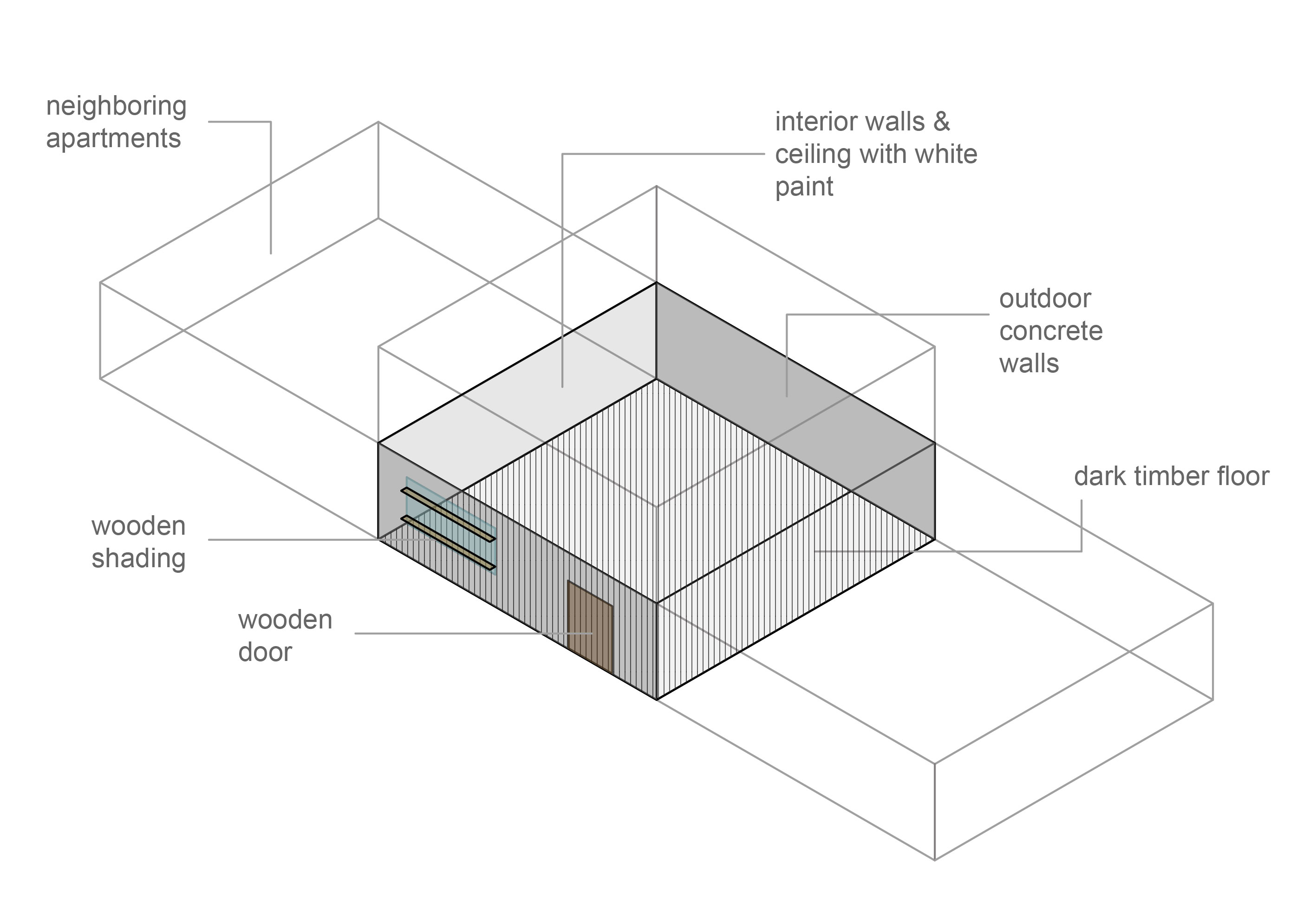 Shoebox geometry design overview