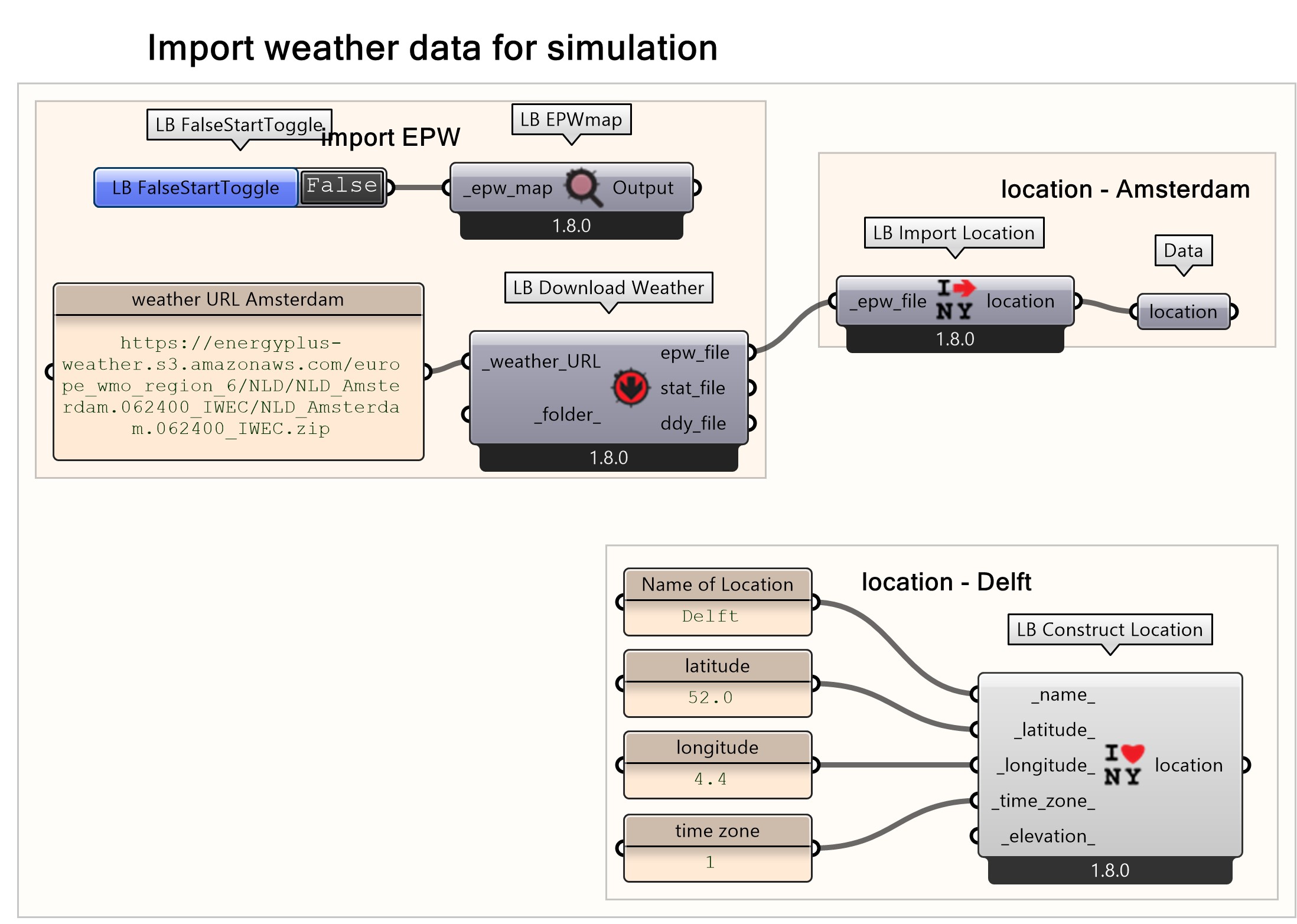 Importing location and weather data