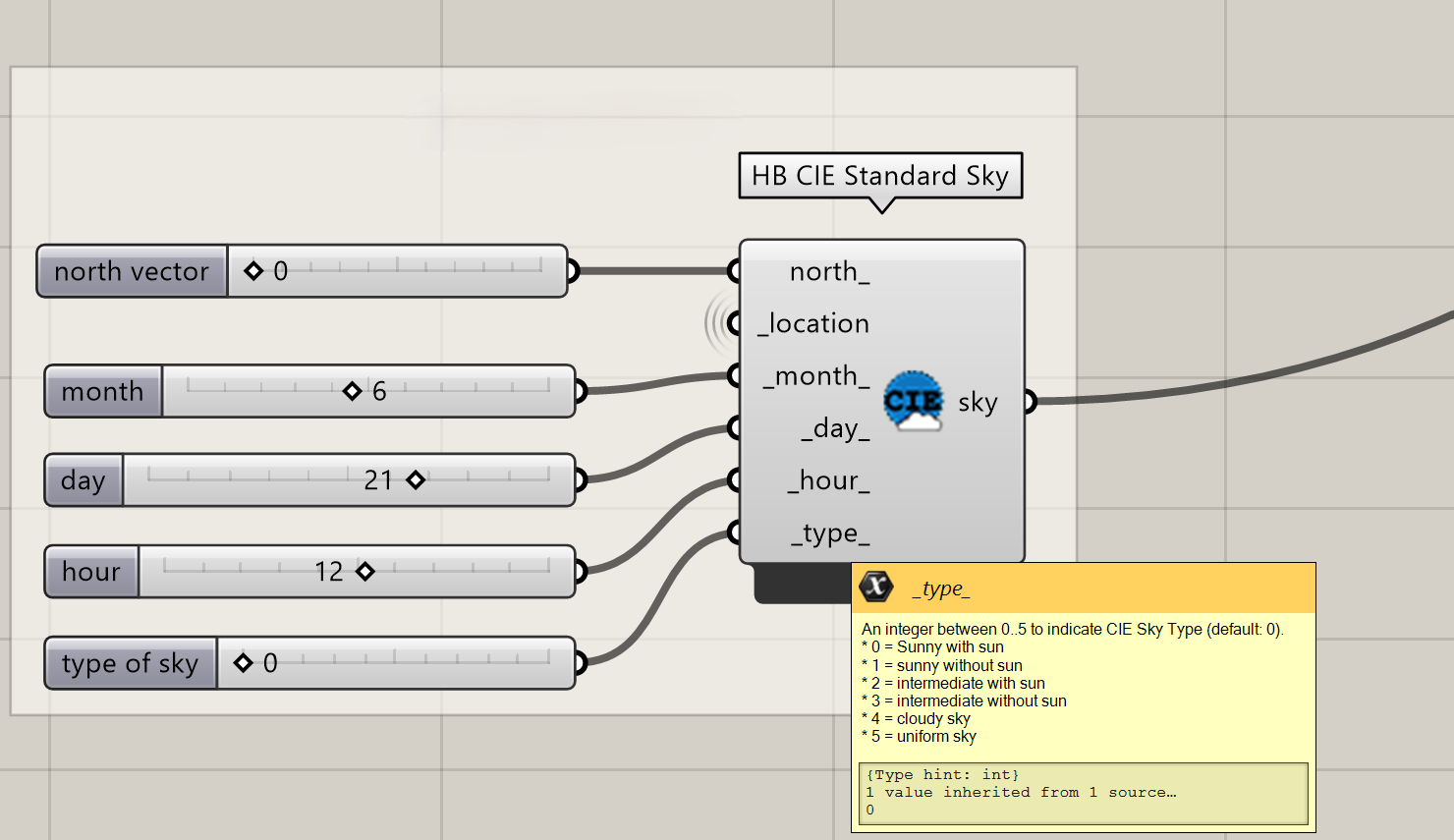 Creating the CIE Sky for a specific time & day