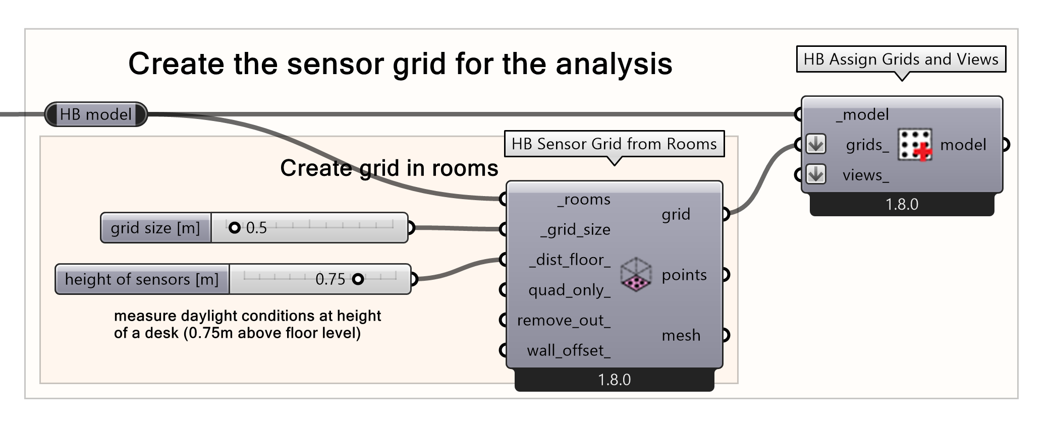 Setting-up the sensor grid