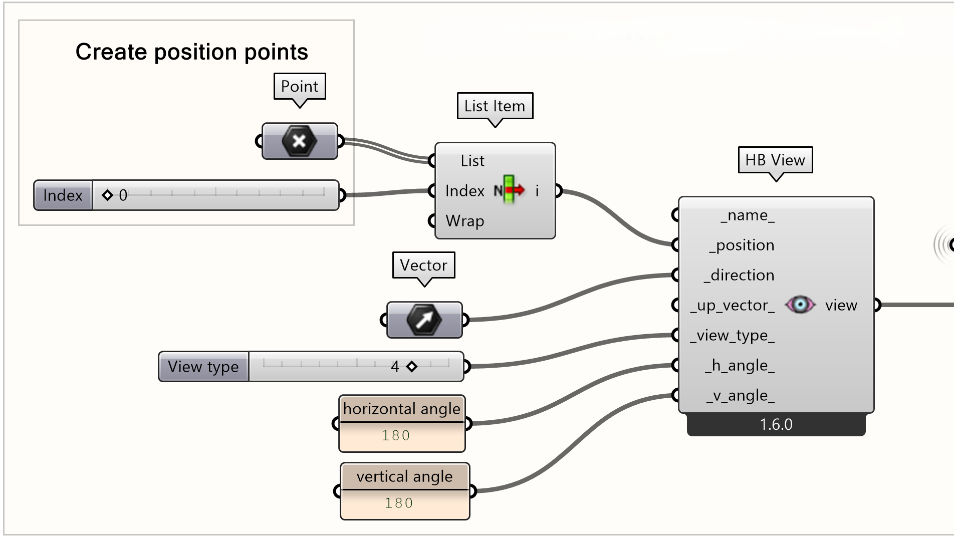 Setting-up the View according to a position point 