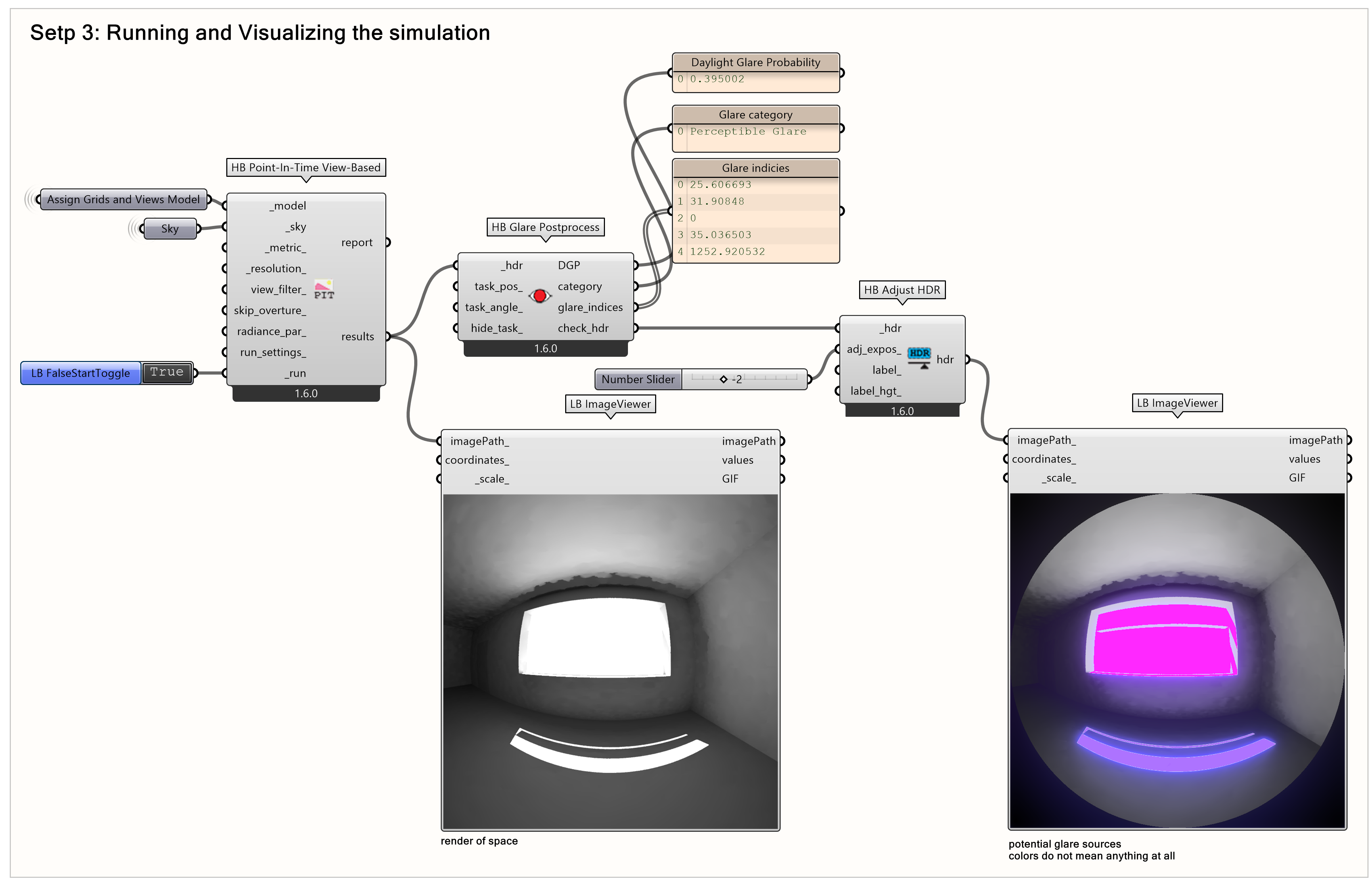 Glare simulation result