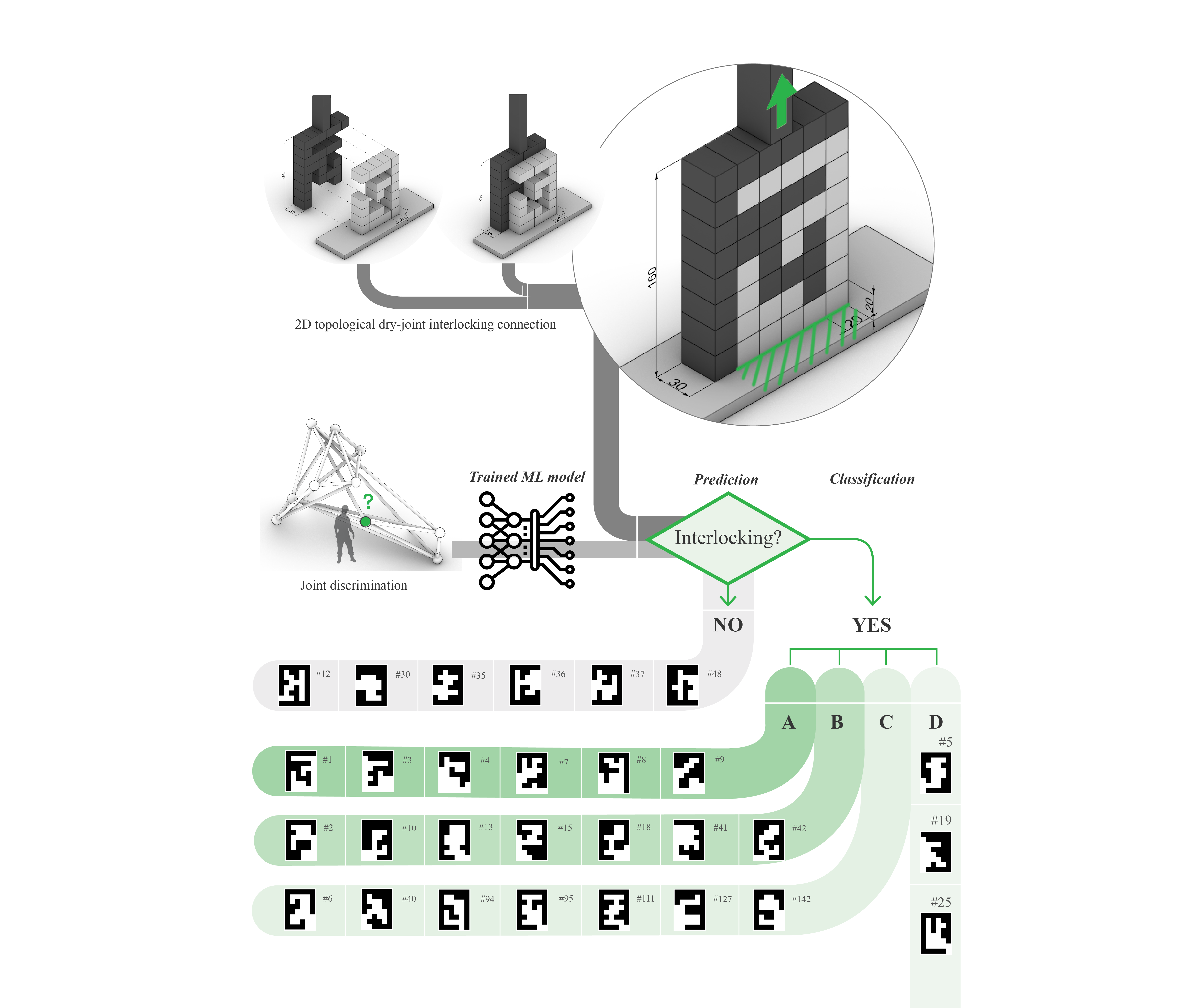 Interlocking Classification Overview (Image copyright remains with paper author(s). Used with permission.)