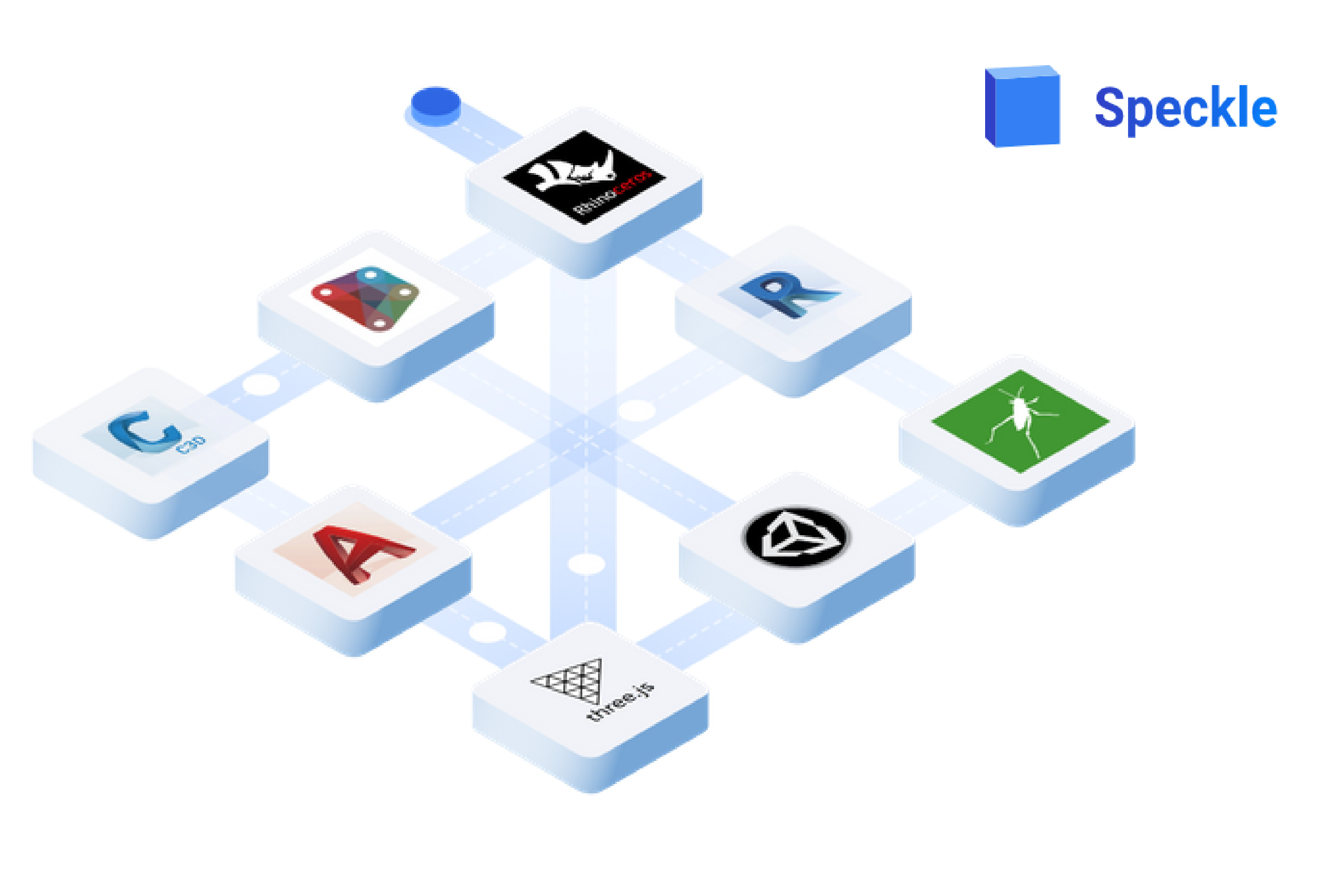 Speckle - Interoperability between different software