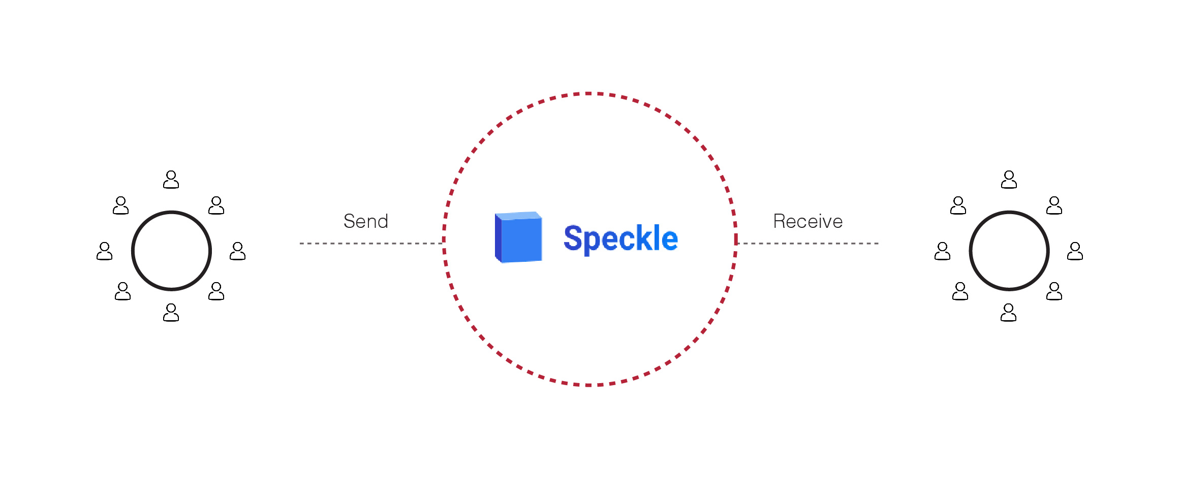 Speckle Data exchange - Send & Receive