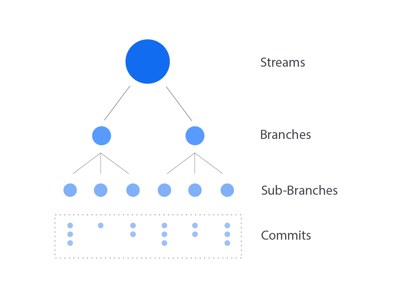 Speckle structure - Main principles