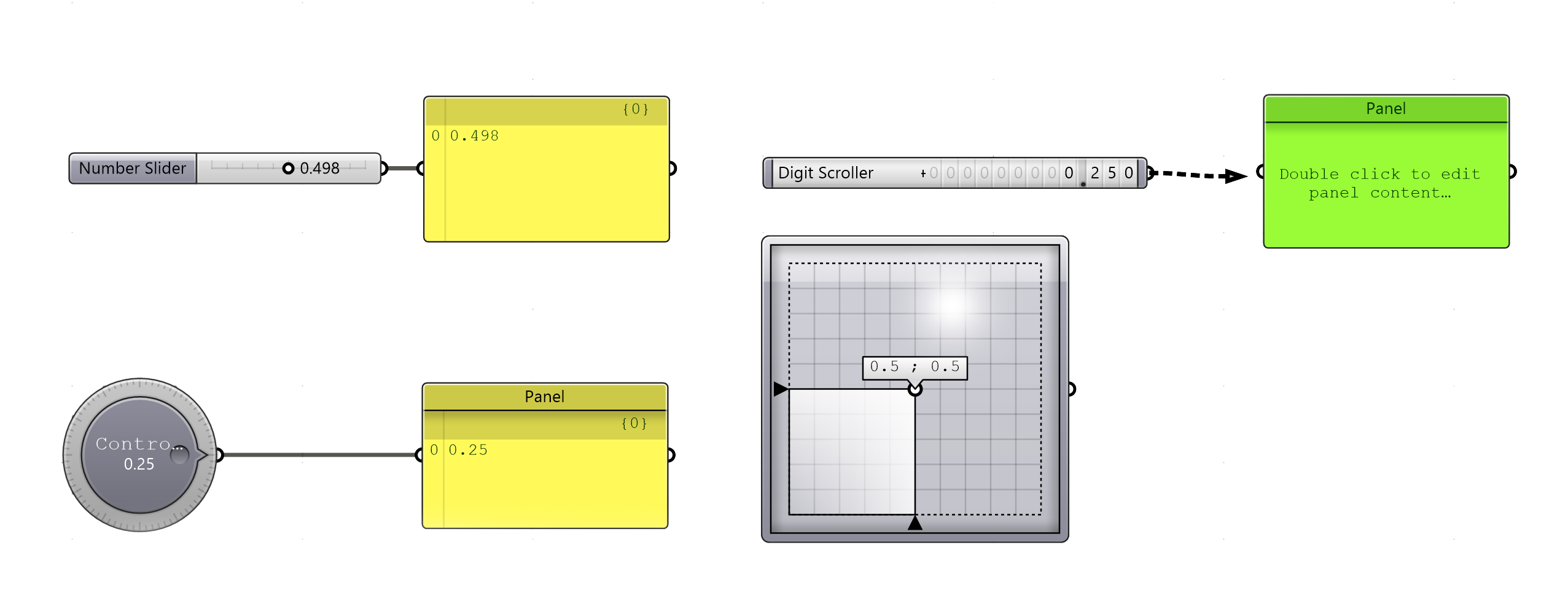 Panels