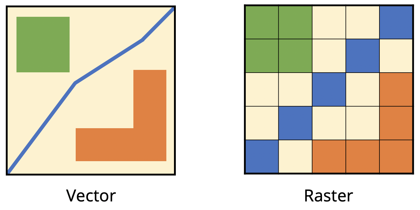 Vector vs. raster data model