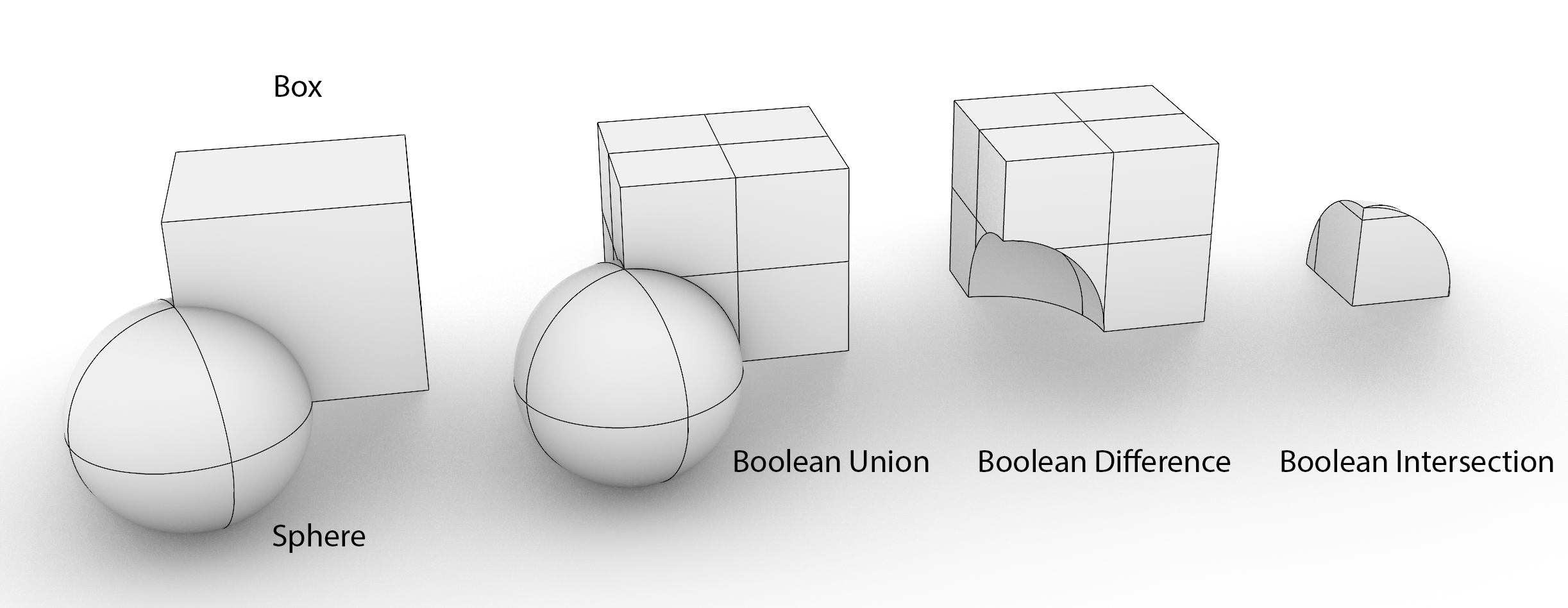 04: Various Boolean operations.