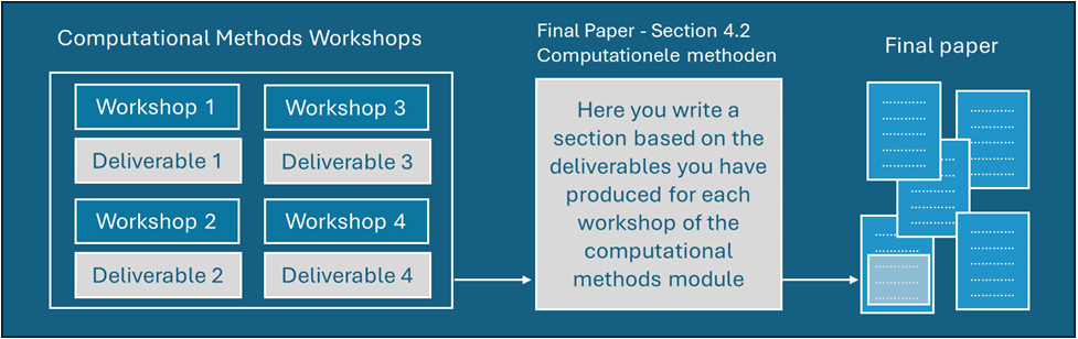 WV4 computational workshops overview