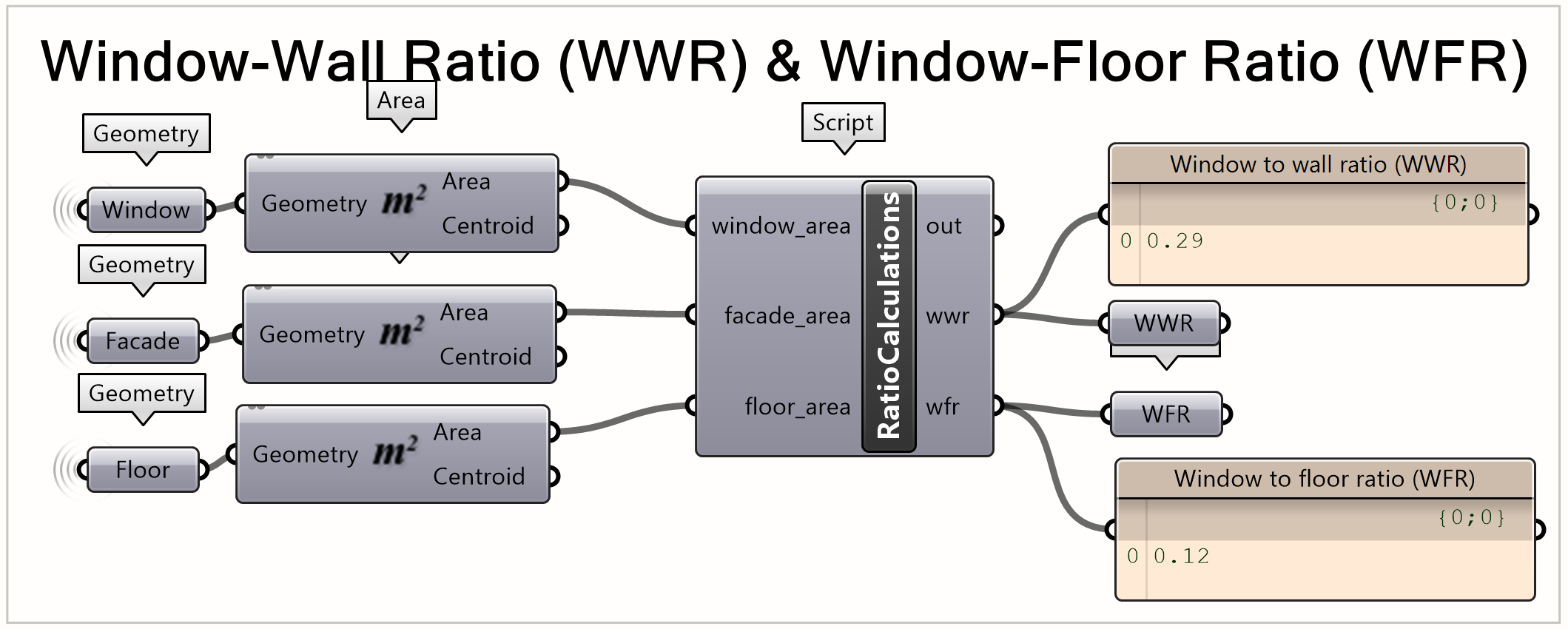 Window to Wall Ratio